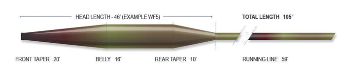 Airflo Delta Taper Camo Clear Fly Line