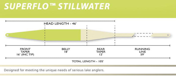 Airflo Superflo Stillwater fly line - detail view