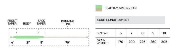 Cortland Tropic Plus Redfish saltwater fly line - detail view