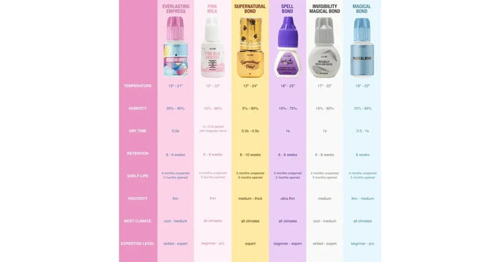 LashGod Everlasting Empress Master Adhesive (5ml)