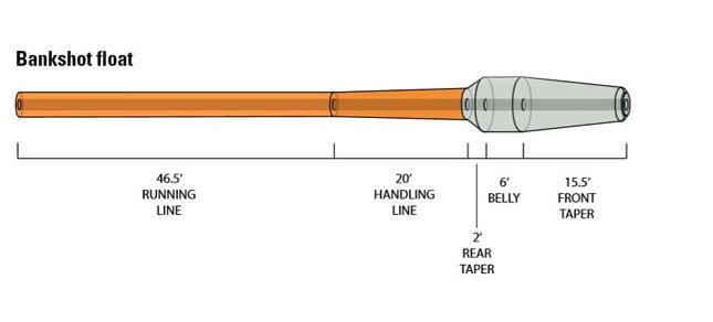 Orvis Hydros Bank Shot Float fly line - detail view