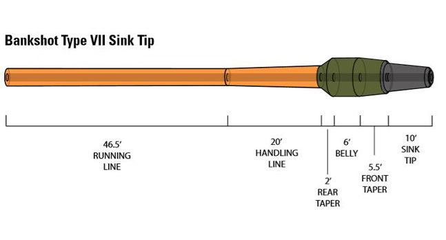 Orvis Hydros Bank Shot Sink Tip fly line - detail view