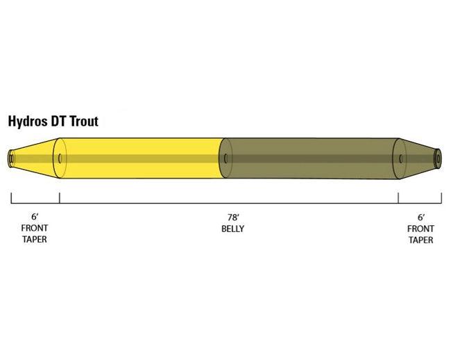 Orvis Hydros Trout Double Taper fly line - detail view