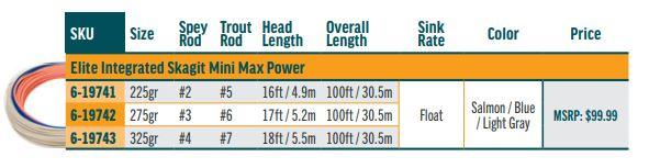 RIO Elite Integrated Skagit Mini Max Power spey line - detail view