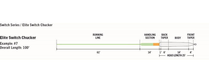 RIO Elite Switch Chucker spey line - detail view