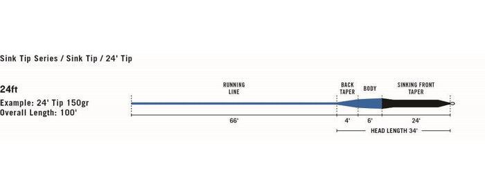 Rio Premier 24ft Sink Tip Fly Line