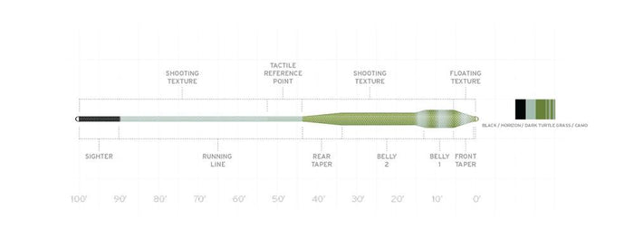 Scientific Anglers Amplitude Tropical Jungle Titan saltwater fly line - detail view