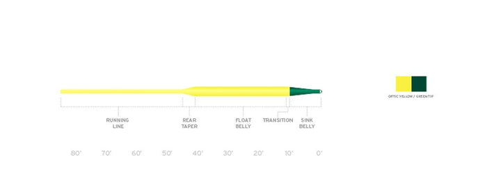 Scientific Anglers Frequency Sink Tip fly line - detail view