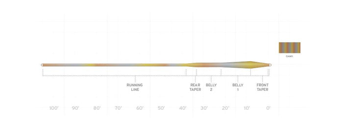 Scientific Anglers Sonar Stillwater Clear Camo fly line - detail view