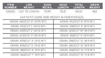 Scientific Anglers Sonar Tropical Custom Tip saltwater fly line - detail view