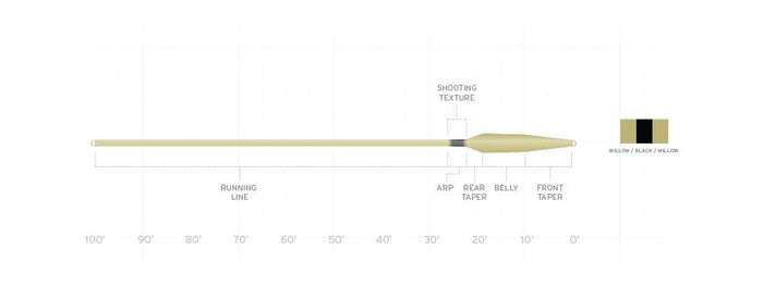 Scientific Anglers Spey Lite Scandi Integrated spey line - detail view