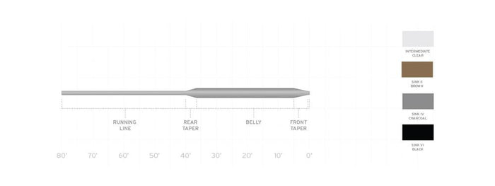 Scientific Anglers Wetcel fly line - detail view
