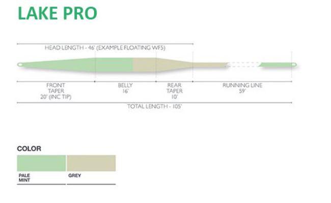 Airflo Super Dri Lake Pro fly line - detail view