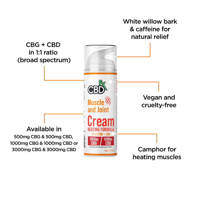 CBG + CBD Lotion for Muscle & Joint: Heating Formula 1:1 Ratio