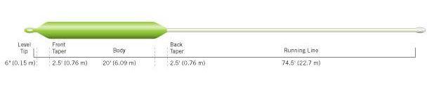 Cortland Precision Floating Compact Switch fly line - detail view