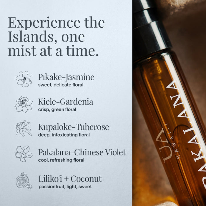 Fragrance Discovery Set