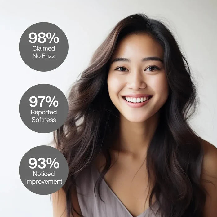 Leave-In Conditioner Hair Cream over a brunette model: 98% claimed no frizz, 97% reported softness, 93% noticed improvement