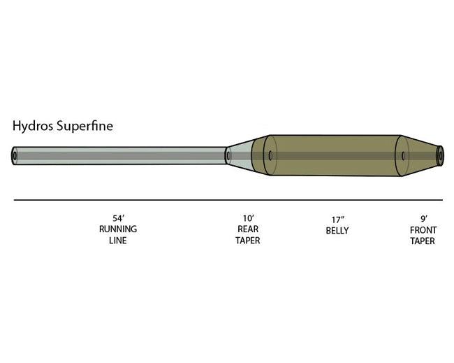 Orvis Hydros Superfine fly line - detail view