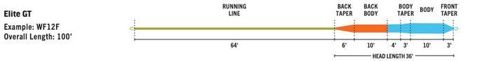 RIO Elite GT saltwater fly line - detail view