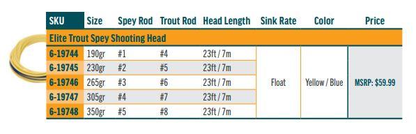 RIO Elite Trout Spey spey line - detail view