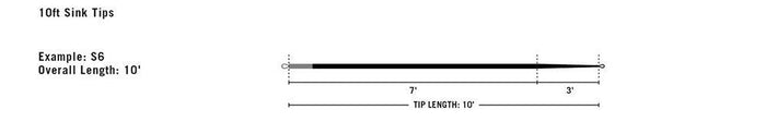 Rio Intouch 10' Replacement Sink Tips
