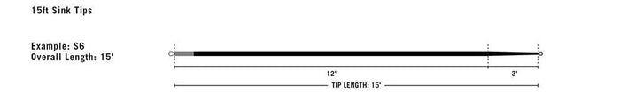 Rio Intouch 15' Replacement Sink Tips