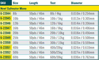 Rio Mono Saltwater Tippet 50 Yd