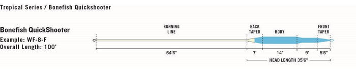 RIO Premier Bonefish Quickshooter saltwater fly line - detail view