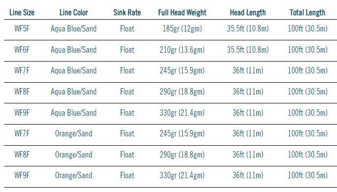 RIO Premier Bonefish Quickshooter saltwater fly line - detail view