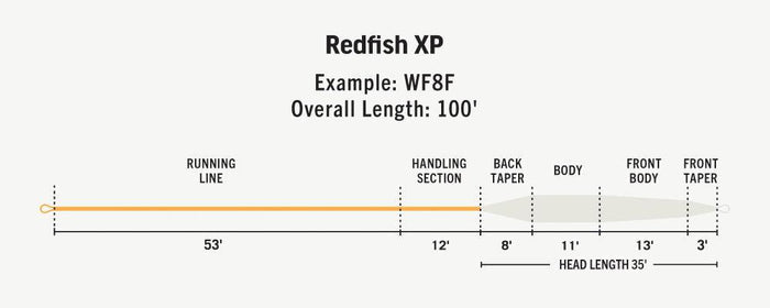 RIO Premier Redfish Xp saltwater fly line - detail view
