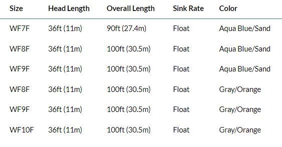 RIO Premier Redfish Xp saltwater fly line - detail view