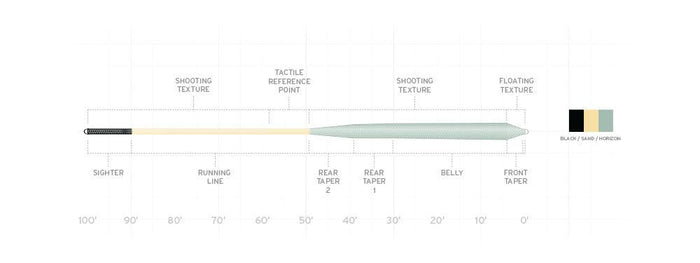 Scientific Anglers Amplitude Infinity Salt saltwater fly line - detail view