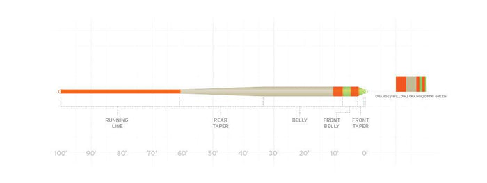 Scientific Anglers Amplitude Smooth Anadro Stillwater Indicator nymph fly line - detail view