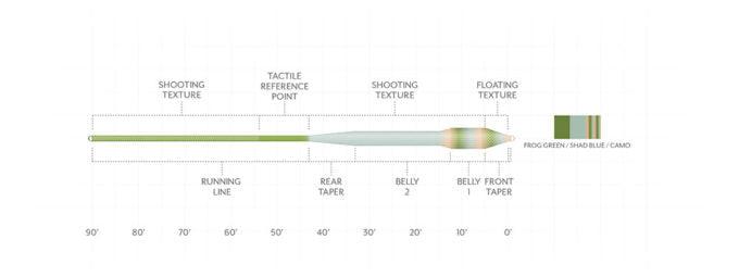Scientific Anglers Amplitude Textured Bass Bug fly line - detail view