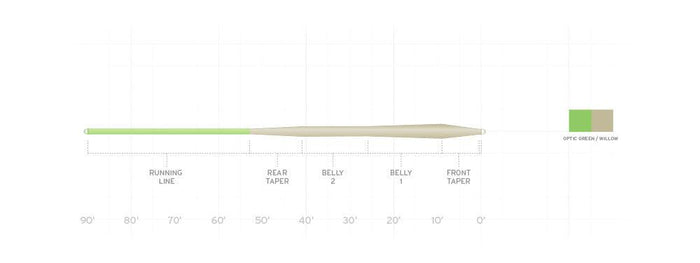 Scientific Anglers Mastery Trout Standard fly line - detail view