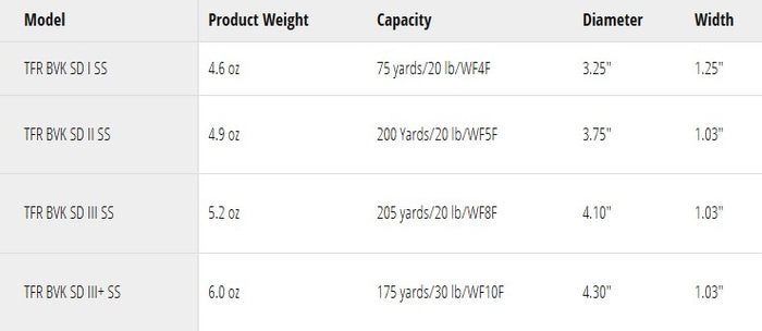 TFO BVK SD Spool